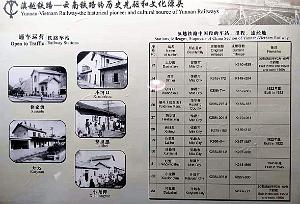 KUNMING - MUSEE DU CHEMIN DE FER YUNNAN (96)